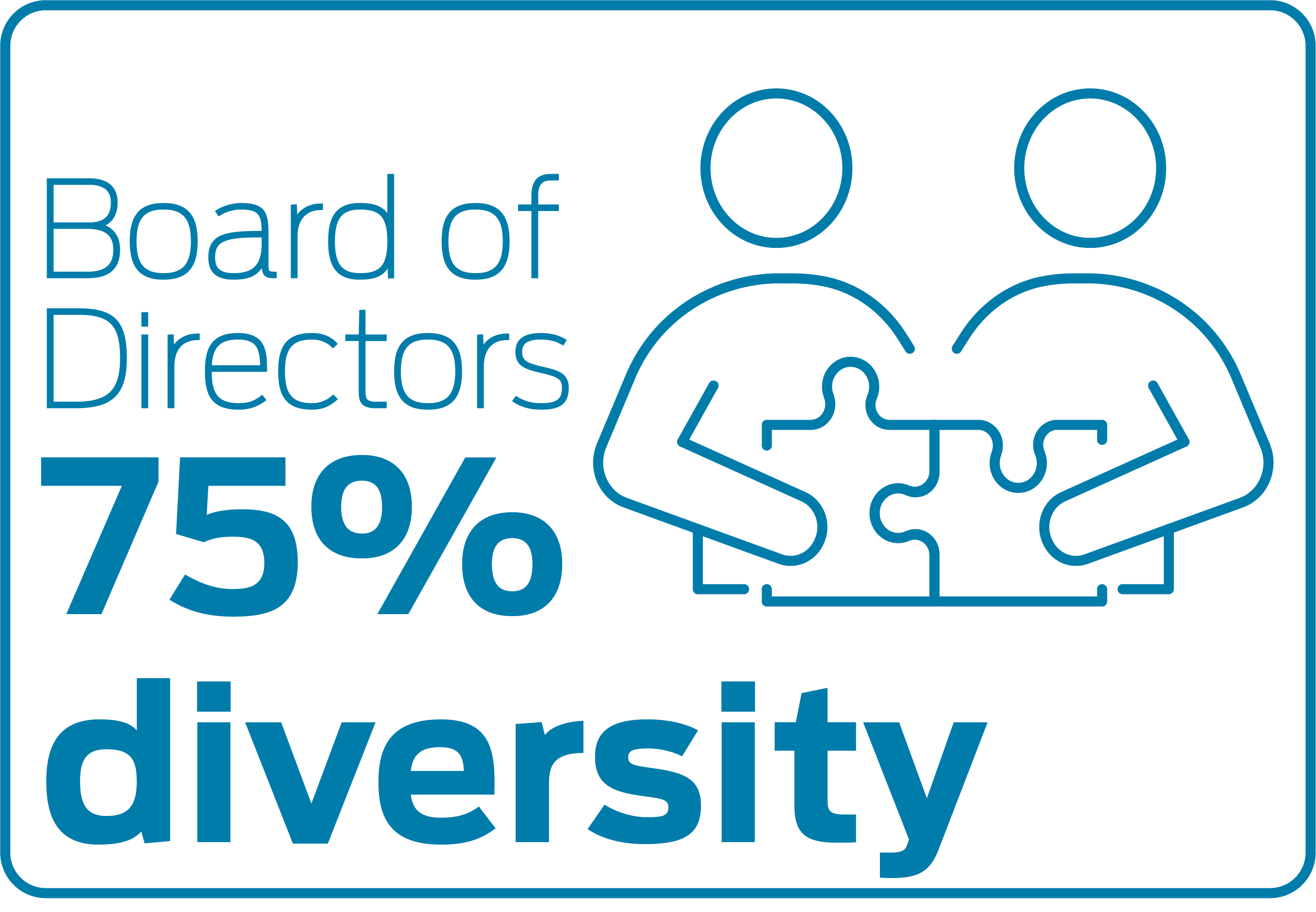 Board of Directors 75% diversity