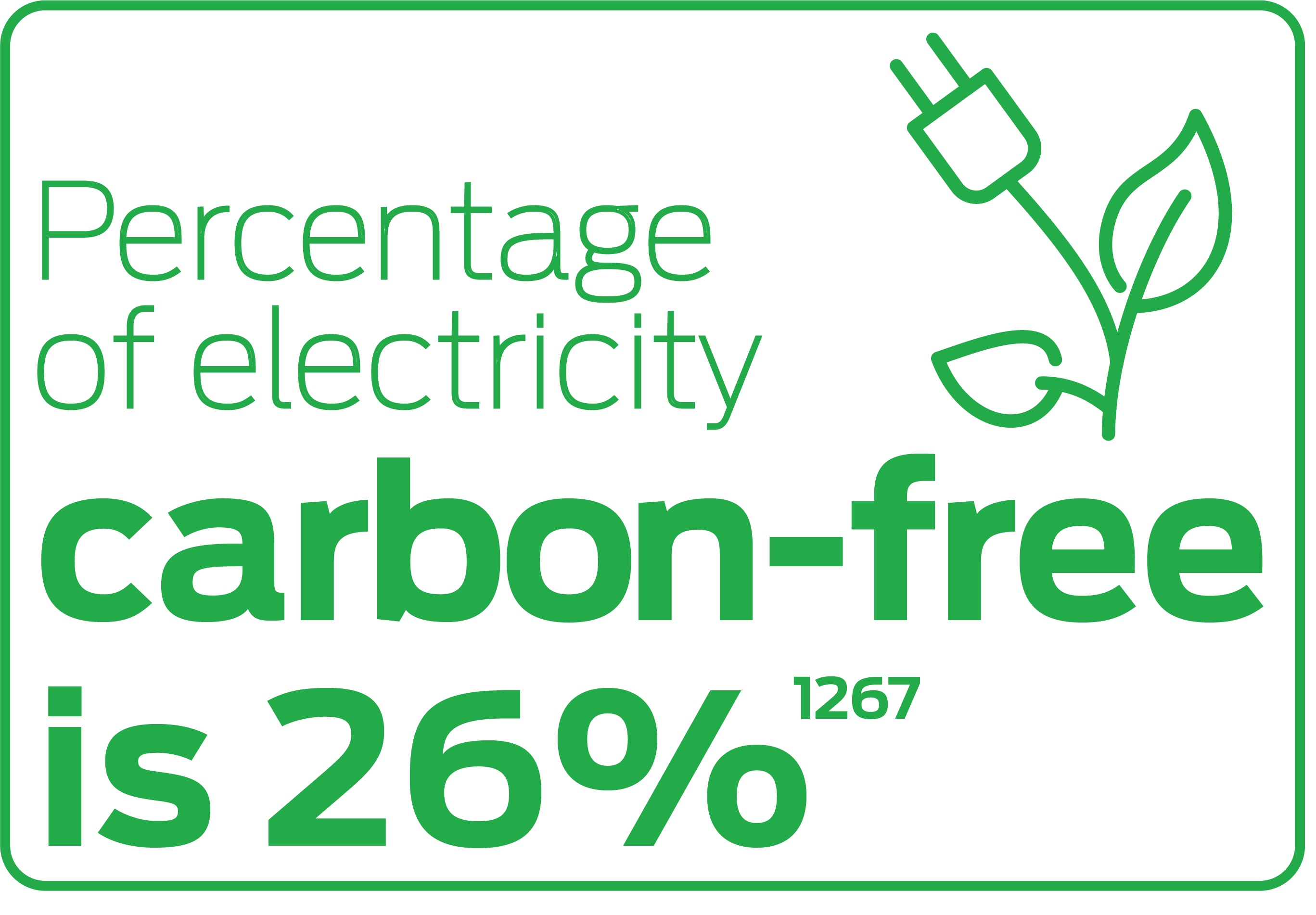 Percentage of electricity carbon-free is 26%