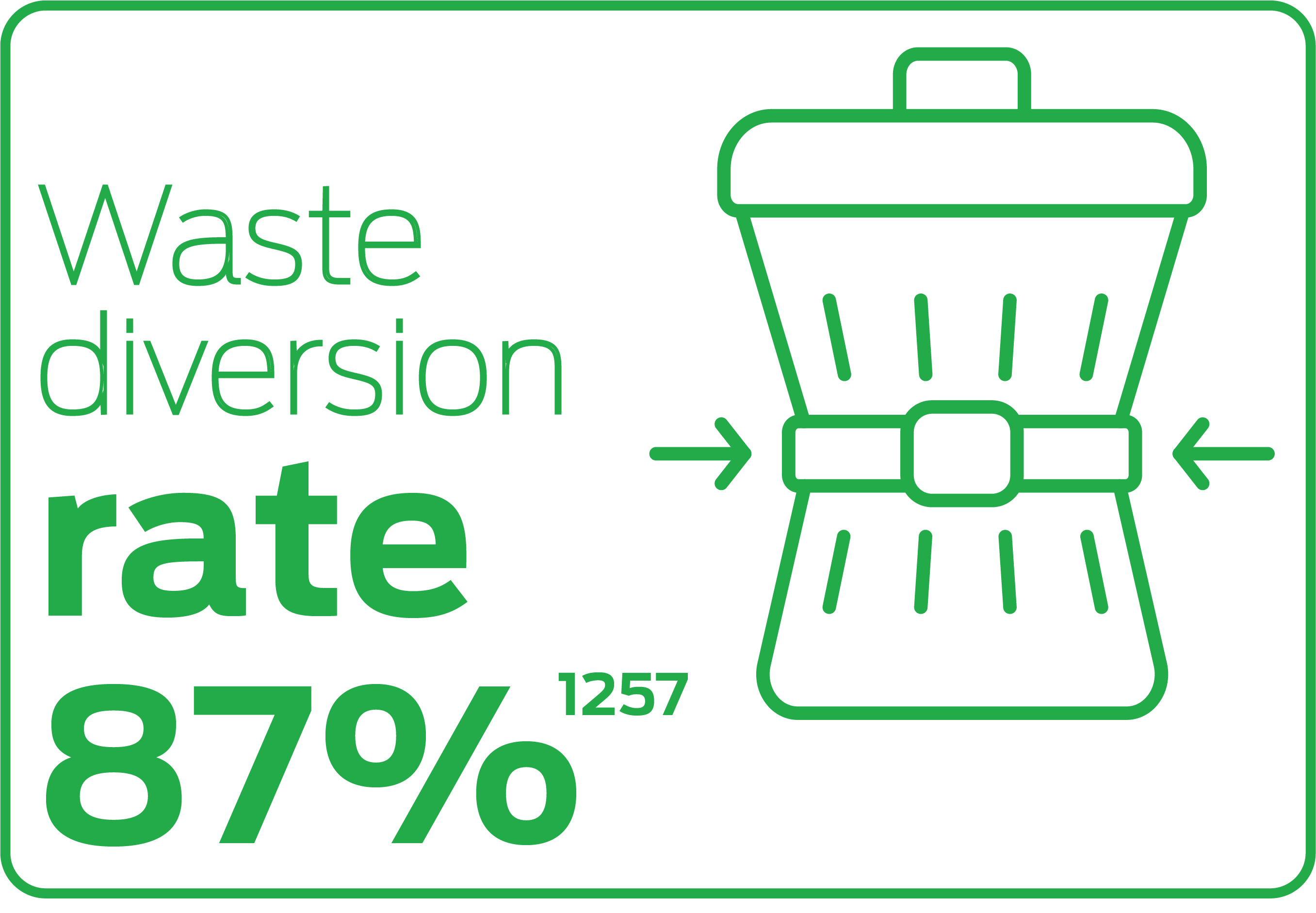 Waste diversion rate 87%
